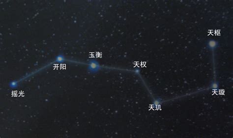 北斗七星 意思|北斗七星象征什么含义？